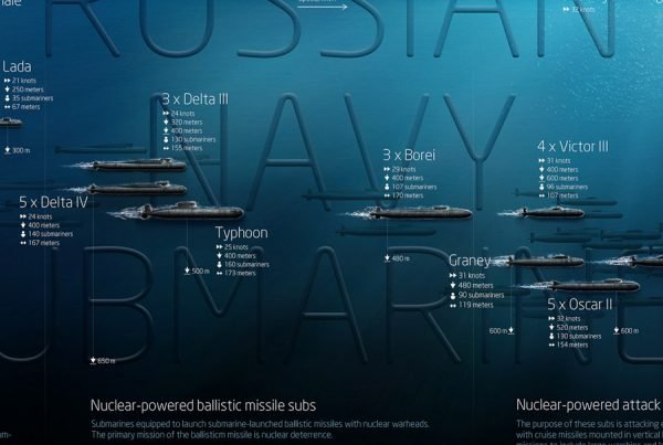 Infográfico Russo - Onigrama Apresentações